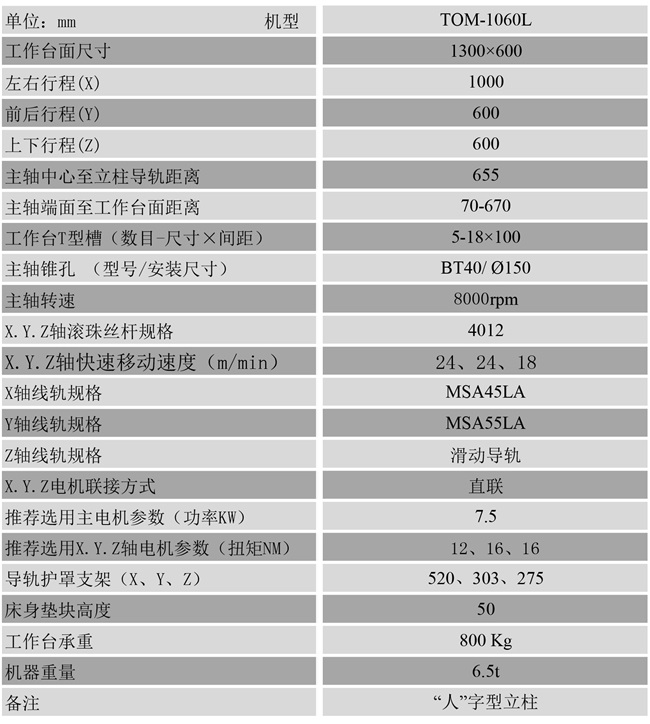 1060线轨加工中心参数