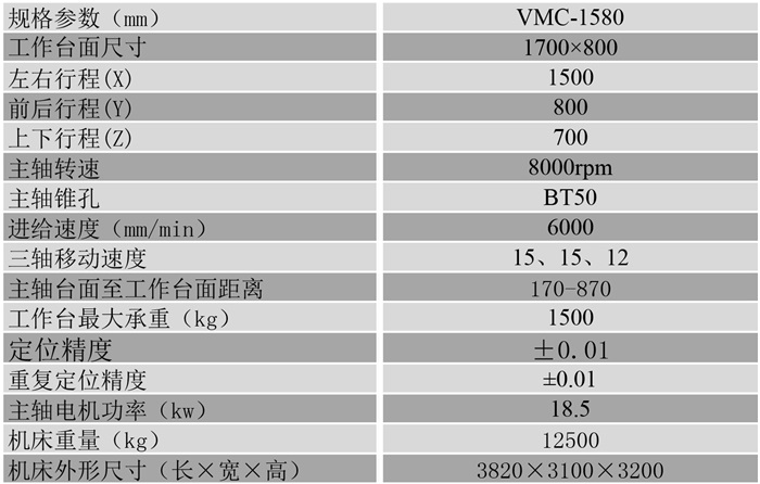 VMC1580硬轨加工中心参数