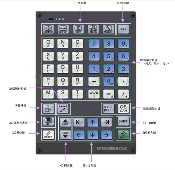 系统面板