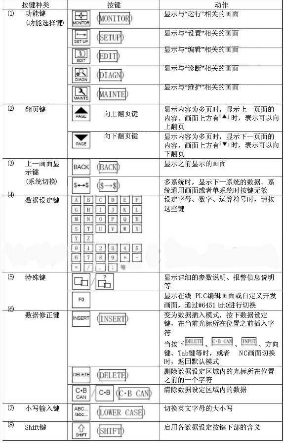 参数说明