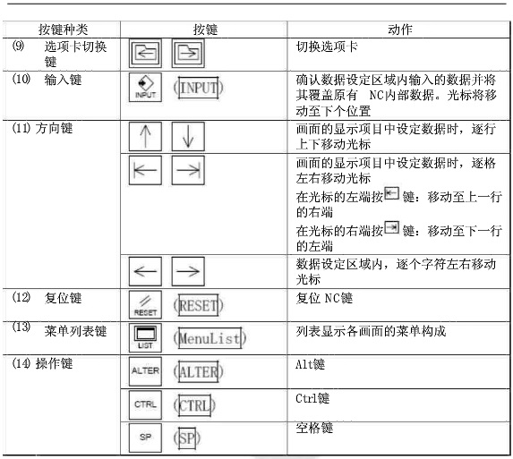 参数说明