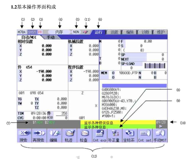 参数