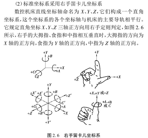 坐标系判别方法