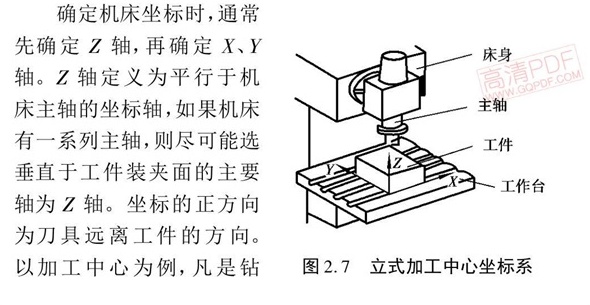 坐标系判别方法