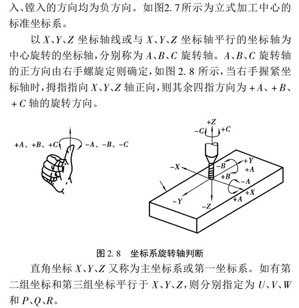 坐标系判别方法