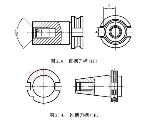 刀柄类型