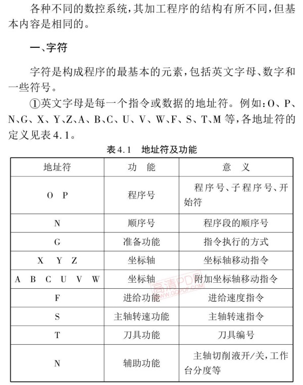 加工中心程序结构