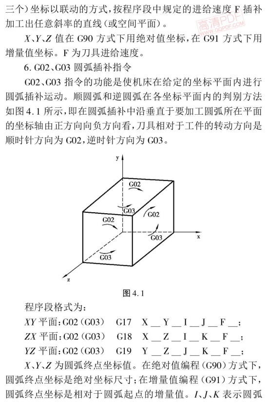 加工中心基本编程格式