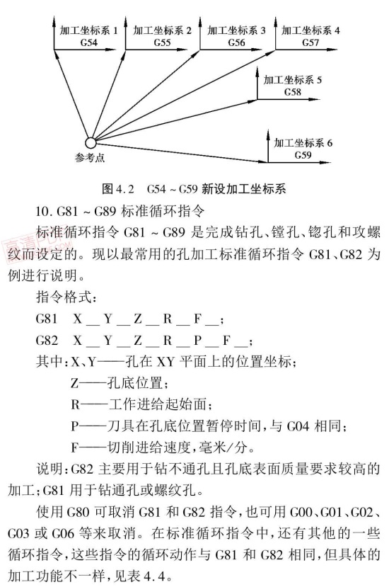 加工中心基本编程格式