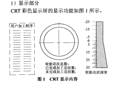 轮胎模具火花机改造内容及方案