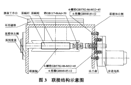 轮胎模具火花机连接结构示意图