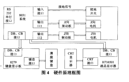 轮胎模具火花机硬件原理框图