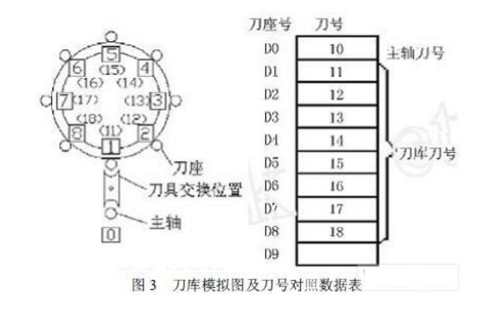 自动换刀图示