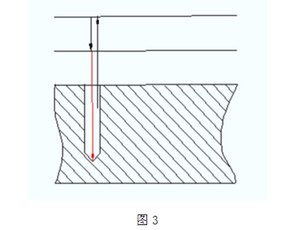 加工路线