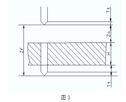 加工路线