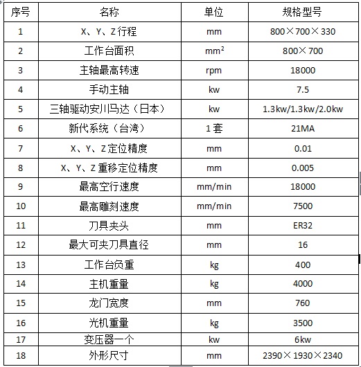 870雕铣机参数