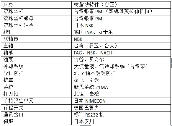 870雕铣机配置