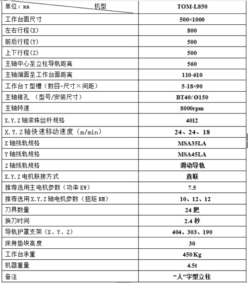 850电脑锣参数