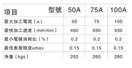 ZNC540火花机电箱参数