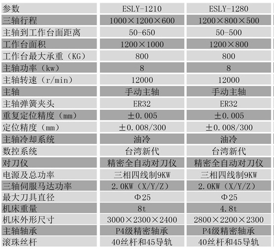 1280数控雕铣机参数