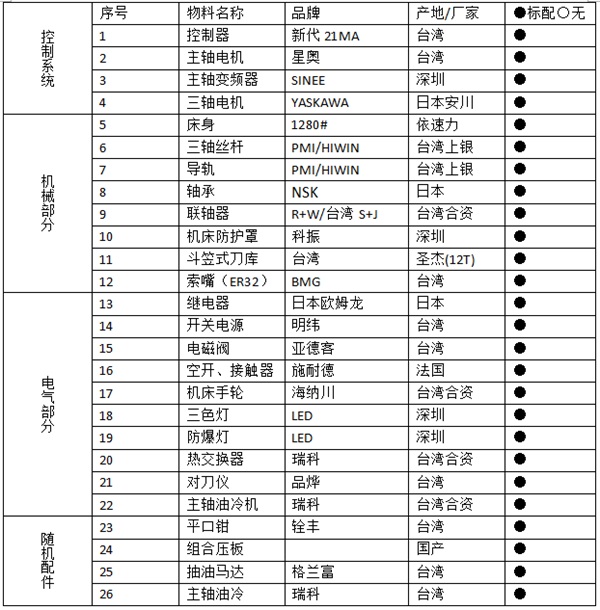 1280数控雕铣机配置