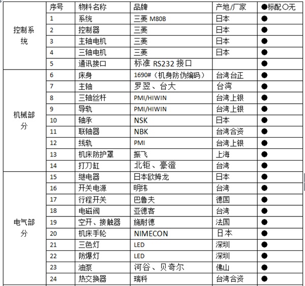 1690加工中心配置