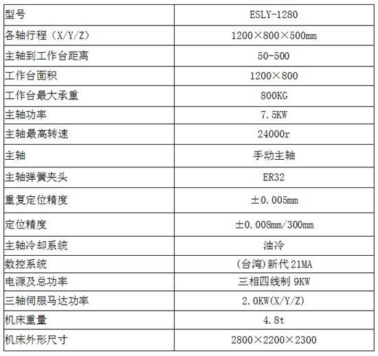 1280雕铣机参数