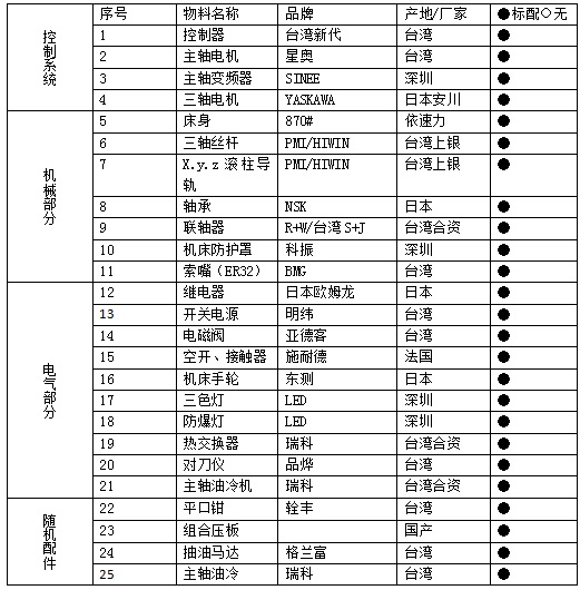 870雕铣机配置