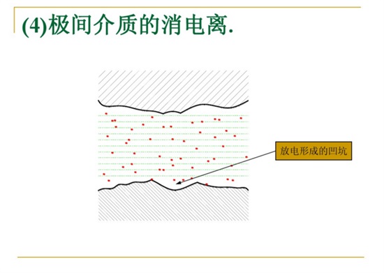 极间介质的消电离。