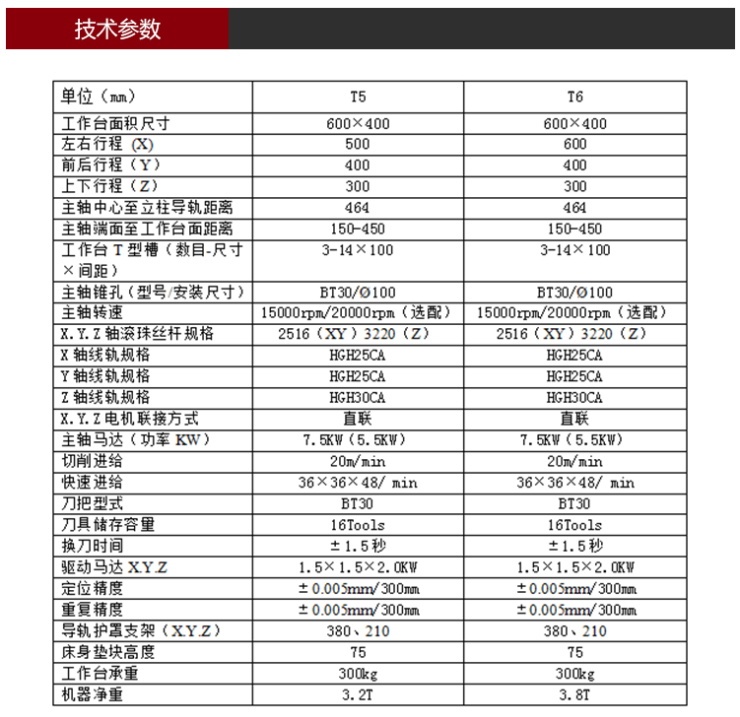 T6钻攻机参数