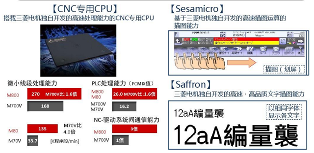 加工中心M80系统性能提升