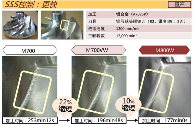 加工中心M80系统加工效率更高