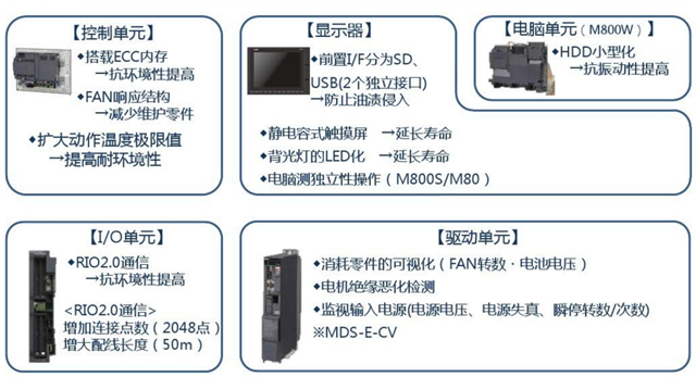 加工中心M80系统性能更强大