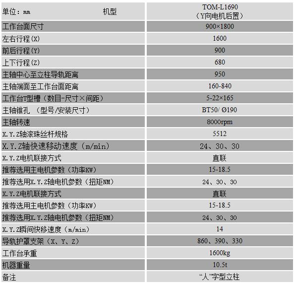 1690cnc加工中心参数